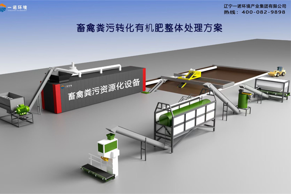 畜禽糞便處理設(shè)備處理過后的有機(jī)肥料對(duì)土壤的作用！